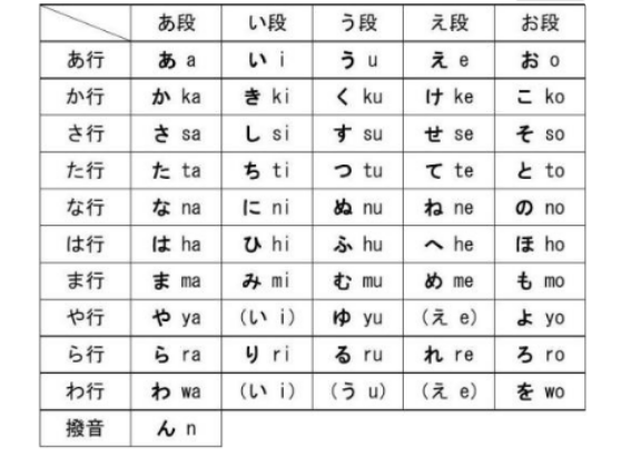 日文中“妈妈”怎么说？