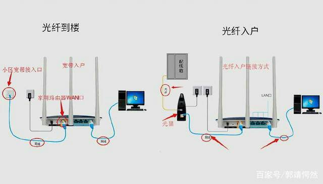 光纤的速度有多快？比一般宽带快吗？