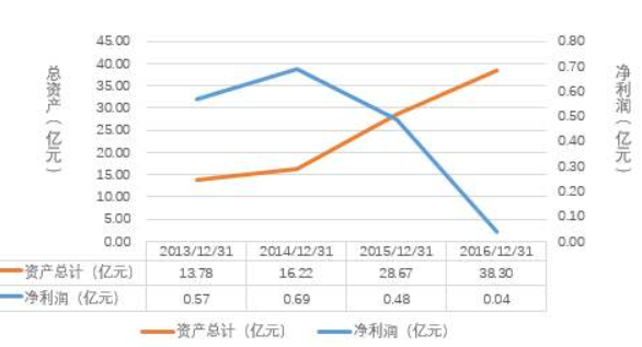 资产总额(全年平均数)怎么算?