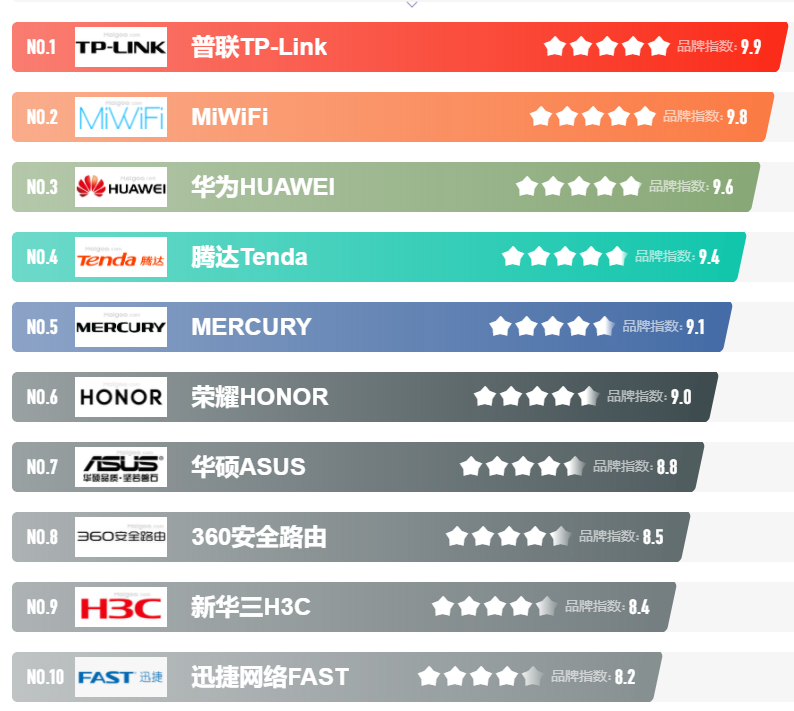 什么牌子的路由器最好？