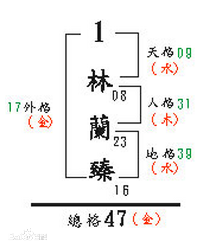 人格中的五格是什么意思