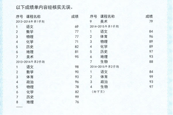 怎么查询2014年的中考成绩