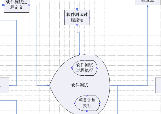 软件测试的目标和准则是什么？有哪些测试方法？测试步骤有哪些