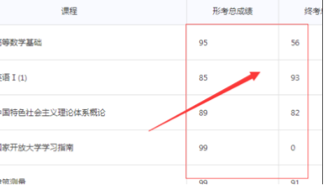 2014电大考试成绩怎麽查？