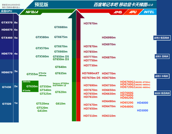 笔记本gt650m显卡怎么样