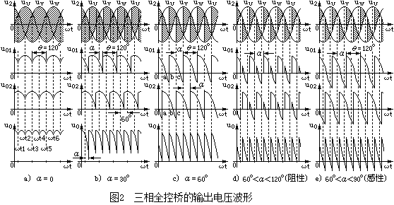 什么是三相桥式全控整流