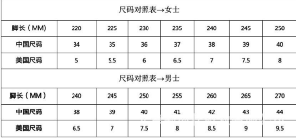 24.5厘米是多大码的鞋?