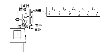 怎么测量重力加速度，方法有哪些？