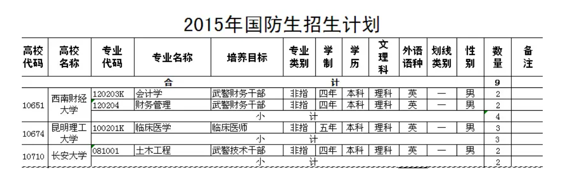 国防生招生条件有哪些