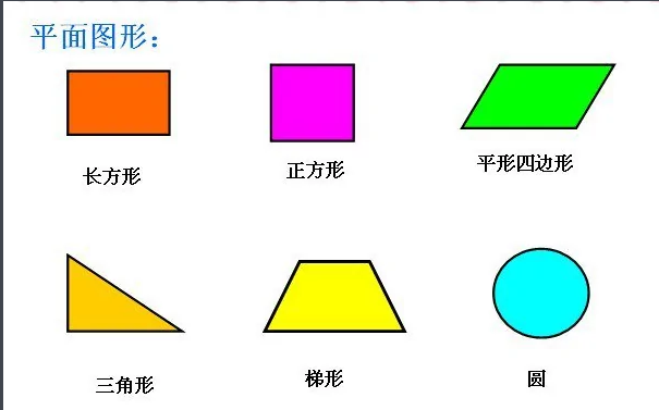 平面图形的概念是什么呢?