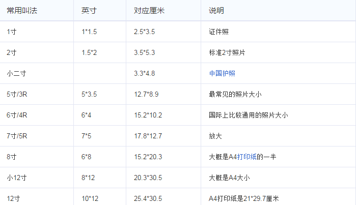 七寸的相片是多大的