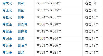 齐国国君列表