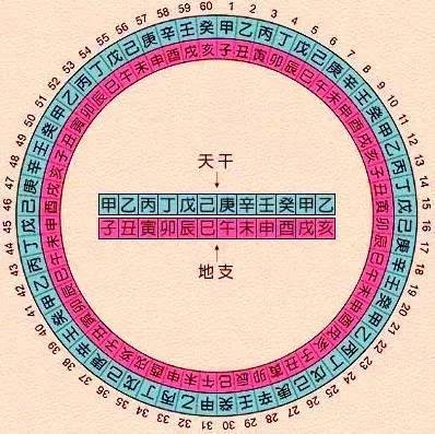 八字命盘怎么看