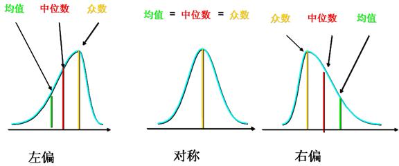 什么叫众数和中位数