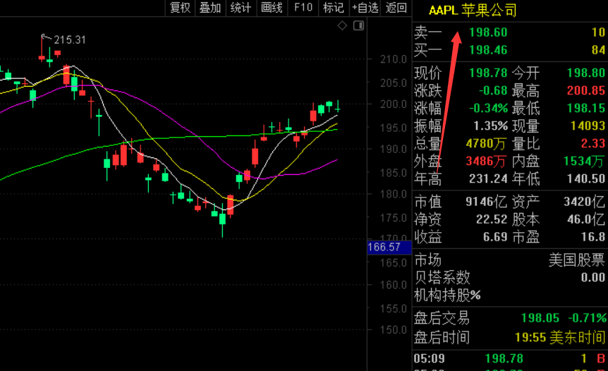 苹果公司的股票代码