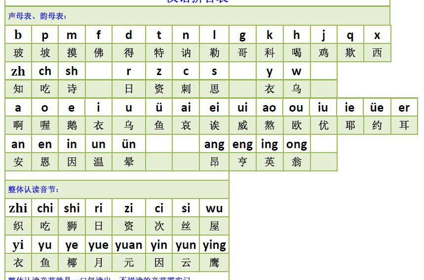 小学生汉字拼音字母表全部