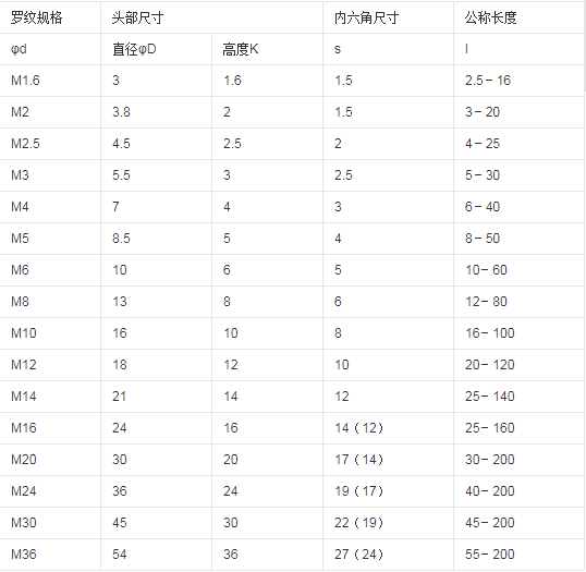 内六角螺丝尺寸？