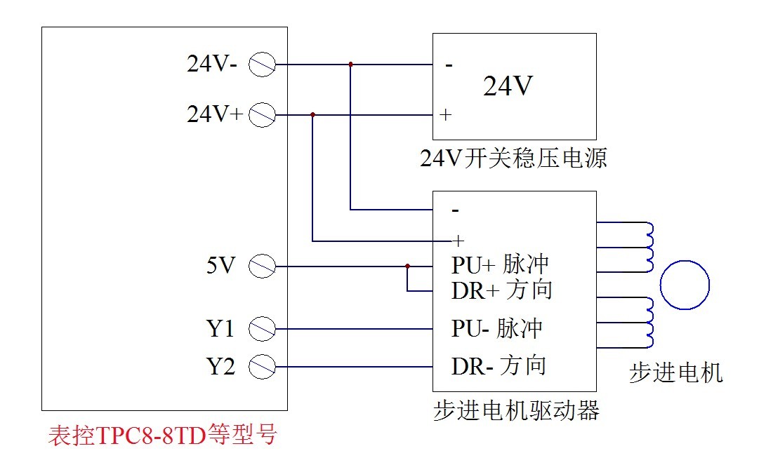 PLC能直接控制步进电机吗?还需要步进电机控制器不？