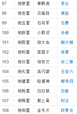 水浒108将排名