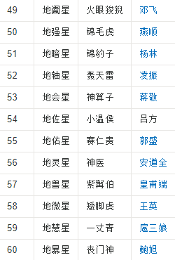 水浒108将排名