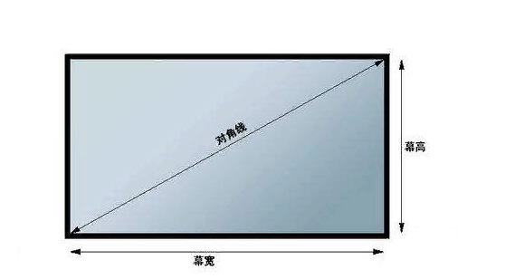 电脑屏幕17寸大小长宽大约各是多少？