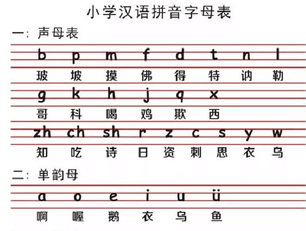 26个拼音字母表怎么读？