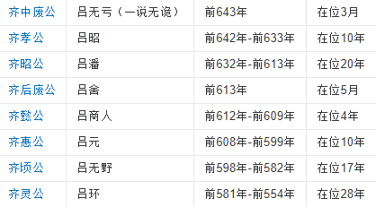 齐国国君列表