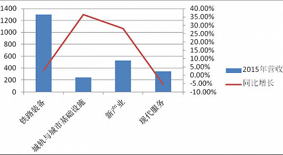 同比和环比是什么意思？