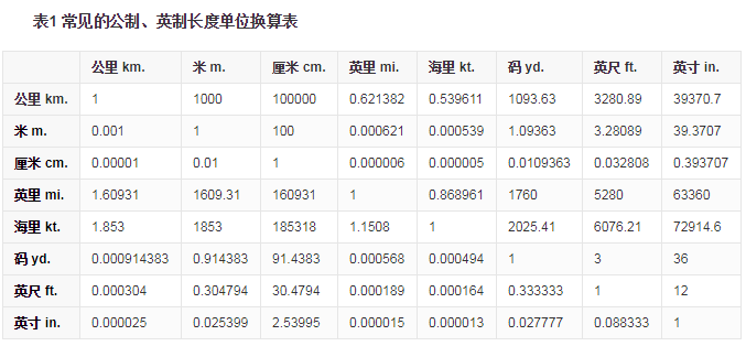 一公里等于多少千米