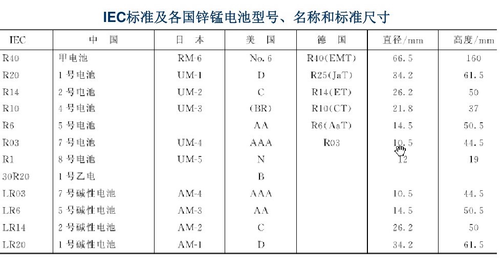 电池上的3AAA是什么意思？