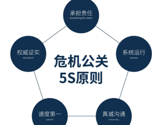 危机公关5s原则是什么？