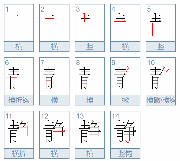 “静”的部首是什么偏旁？