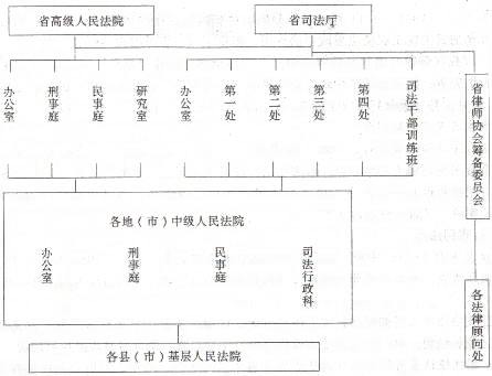 国家人事局和组织部的区别？