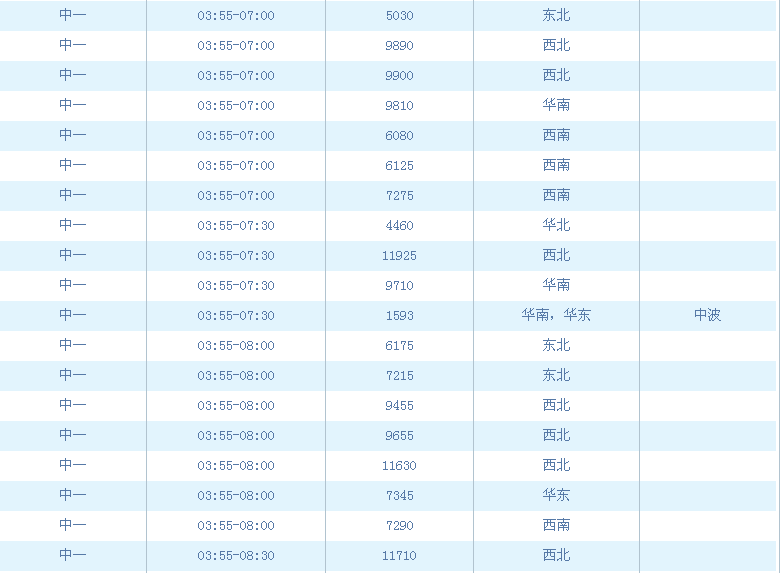 中国之声电台的频率是多少