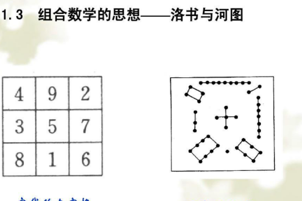 洛书九宫图数字规律是什么?