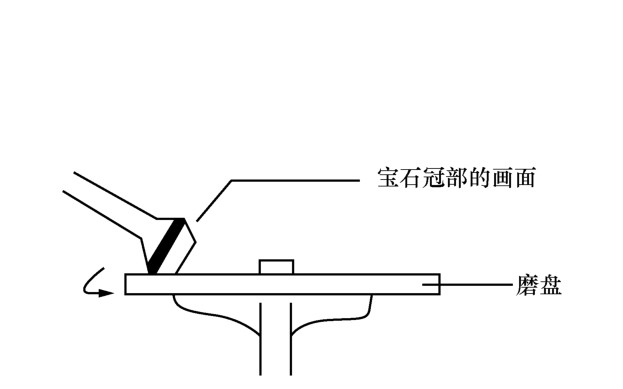 宝石的加工流程