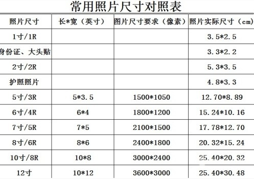 标准一寸照片的尺寸是多少？