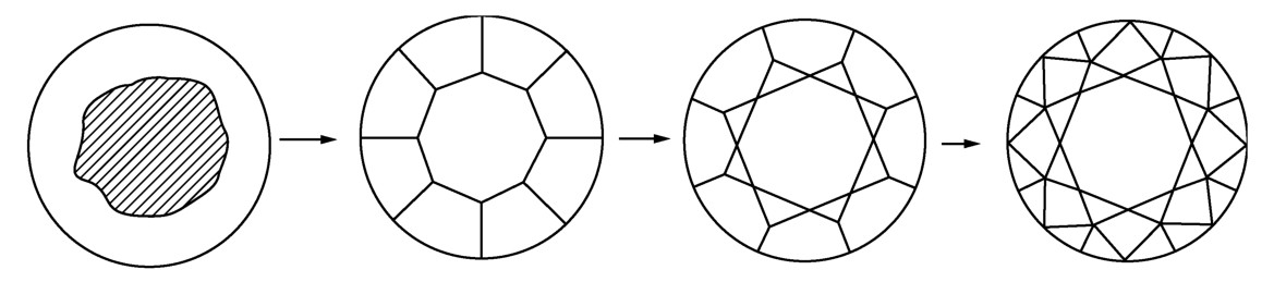 宝石的加工流程