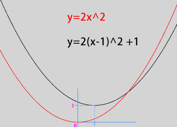 matlab filter2()函数怎么用