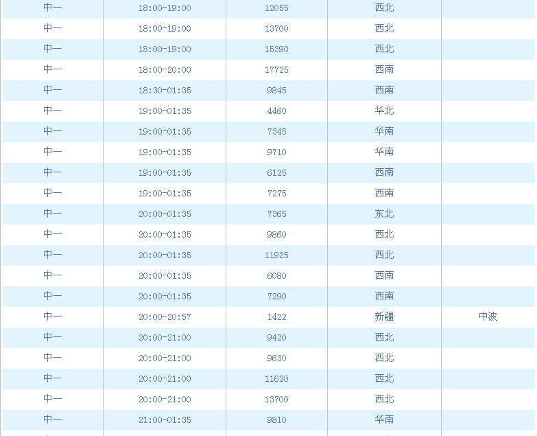 中国之声电台的频率是多少