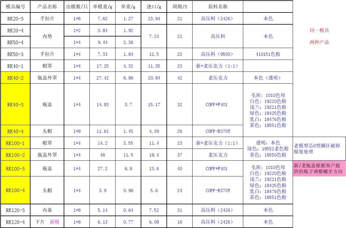 什么是BOM表？