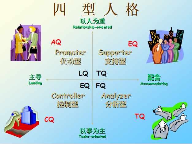 18型人格的人格类型