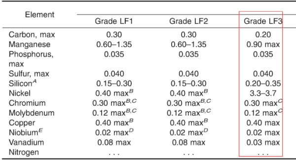LF3是什么钢，与国内什么材质的钢相似