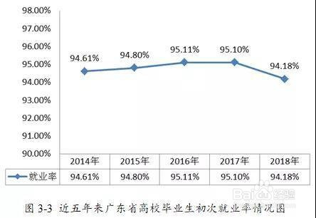 专科如何升全日制本科