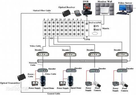 闭路电视监控系统的组成？？