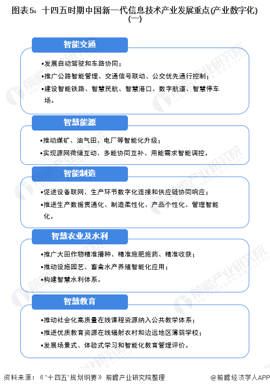 信息技术发展的趋势是什么