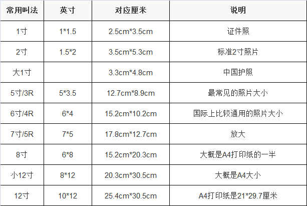 5寸和6寸照片的尺寸是多少？