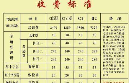 驾照C1和C2有什么区别？