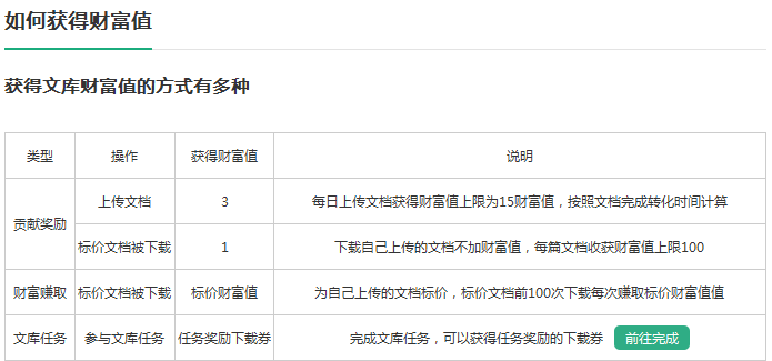 百度文库的下载条件什么时候由财富值变成下载券了？怎么赚取下载券啊？