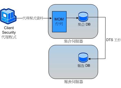 SQL Server Agent有什么作用 怎样用它